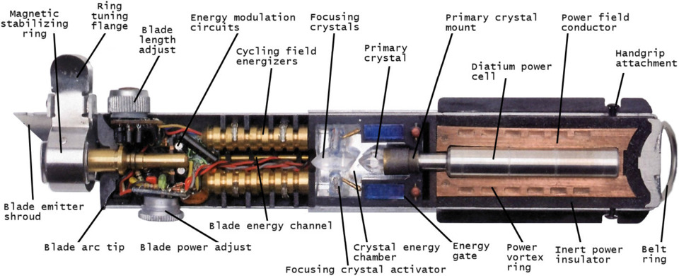 cutaway of a lightsaber