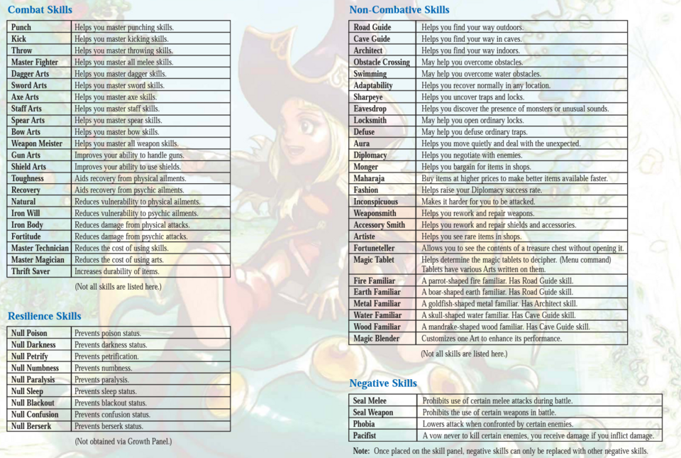 I need you to see this page from the official manual for this game listing every teachable skill. Just look at it. Now consider the spell list is twice as long. 