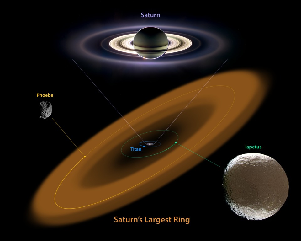  Artist's impression of the Phoebe Ring. You can see just how big this ring is. 