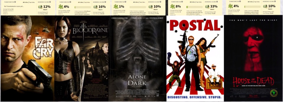 video game movie posters with their Rotten Tomato critic and audience review above them.