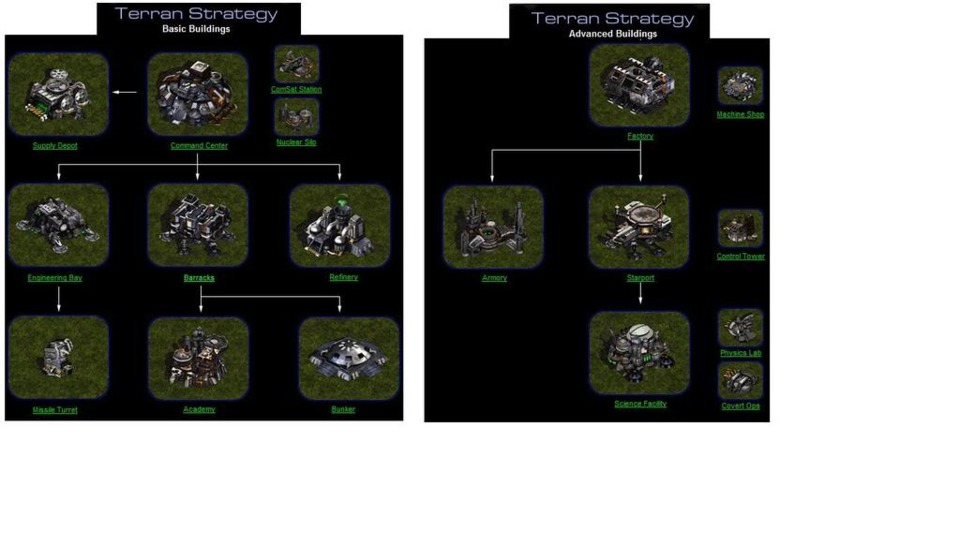    you can see the tech tree for the Terran and its not to large to have to memorize how to get everything built rather quickly 