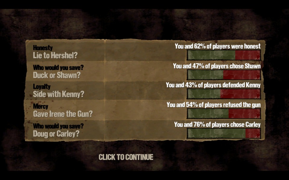 The Walking Dead - Episode 1 choices.